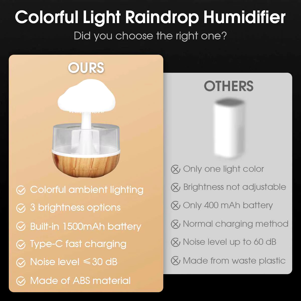 Rain Cloud Humidifier Rain Colorful Mushroom Cloud Raindrop Atmosphere Lamp Night Light Essential Oil Humidifier Machine